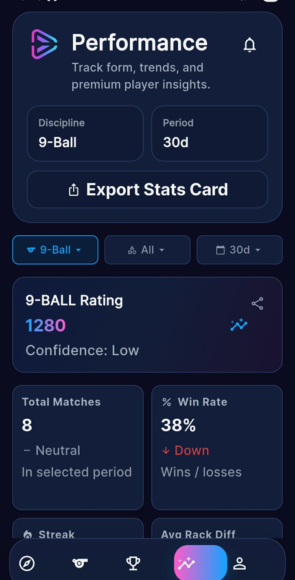 Performance insights