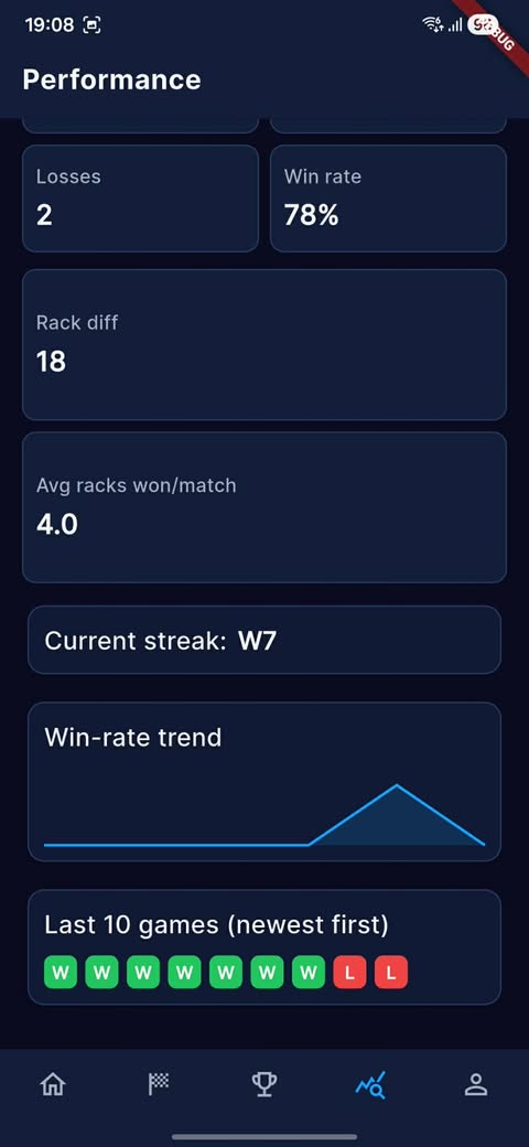 Trends & Recent Form